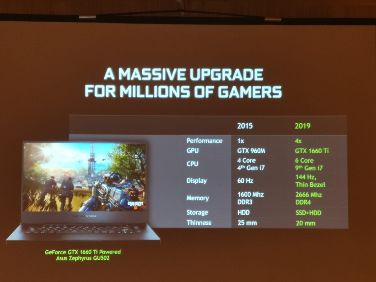 NVIDIA GTX 1660 Ti dan 1650 ke Laptop Game Esports 100 